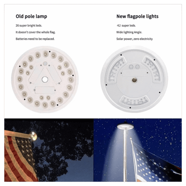 42 LEDs Solar Flagpole Light – Waterproof Home & Garden Free Shipping 11