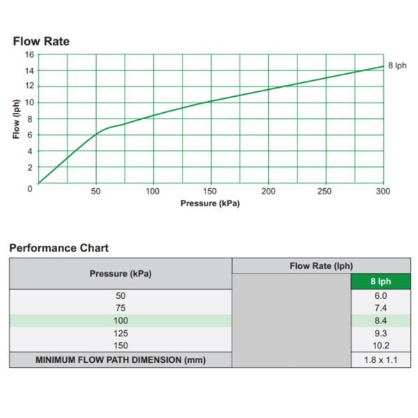 Antelco Agri Drip Classic Turbulent Flow Dripper 8 L/H Micro Irrigation Free Shipping 9