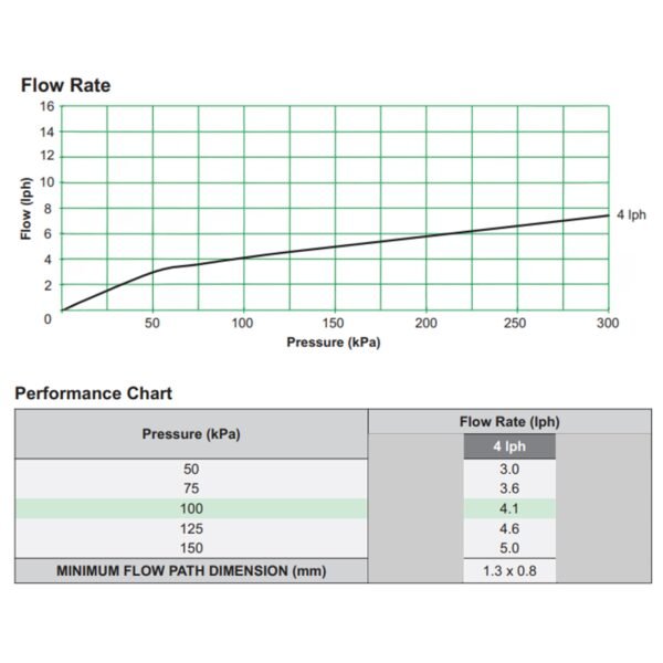 Antelco Agri Drip Classic Turbulent Flow Dripper 4 L/H Micro Irrigation Free Shipping 9