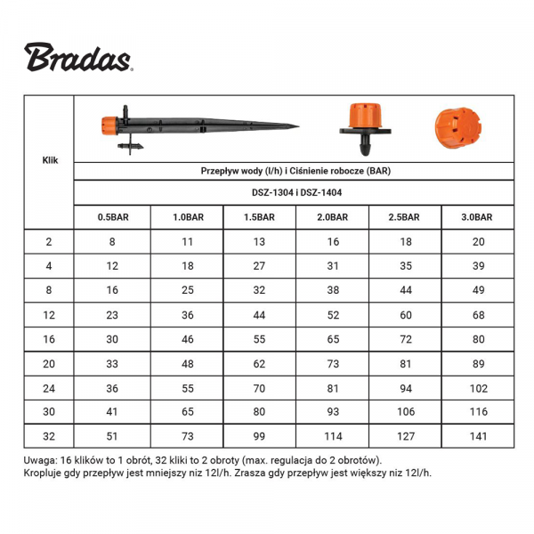 Shrubler Sprinkler 360° Spray 4mm Barb Orange Lawn Sprinklers Free Shipping 11