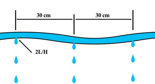 Drip line irrigation pipe – micro irrigation mainline pipe uk new arrivals free shipping 7