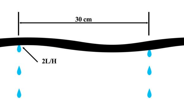 Drip line irrigation pipe – micro irrigation mainline pipe uk new arrivals free shipping 13