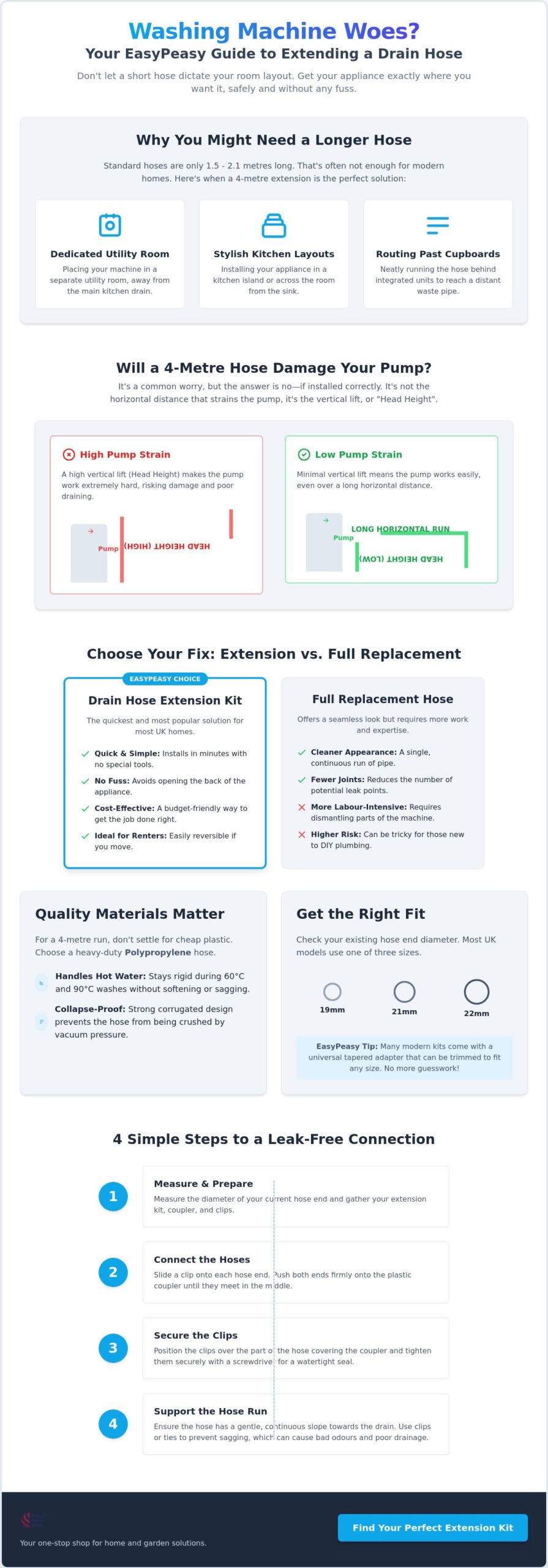 The complete guide to using a 4 metre drain hose for your washing machine