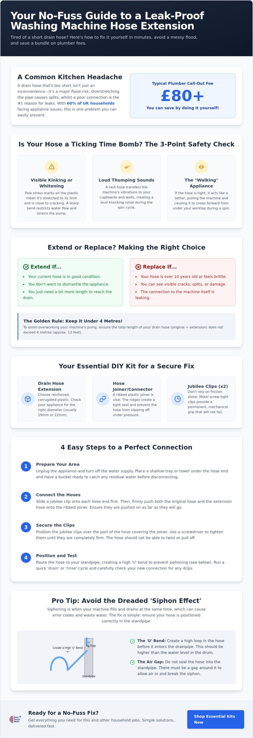Washing machine drain hose too short? The ultimate 2026 extension checklist
