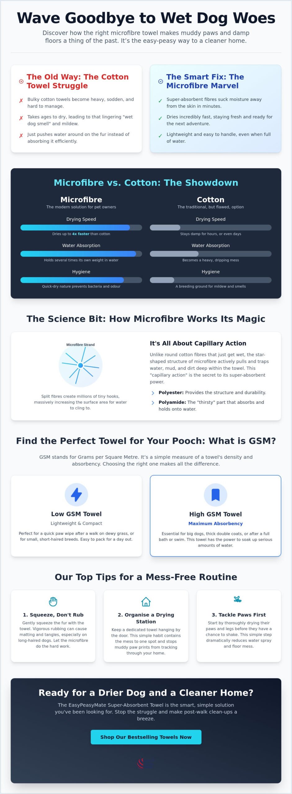 The ultimate guide to choosing a microfibre pet drying towel in 2026 2 The ultimate guide to choosing a microfibre pet drying towel in 2026
