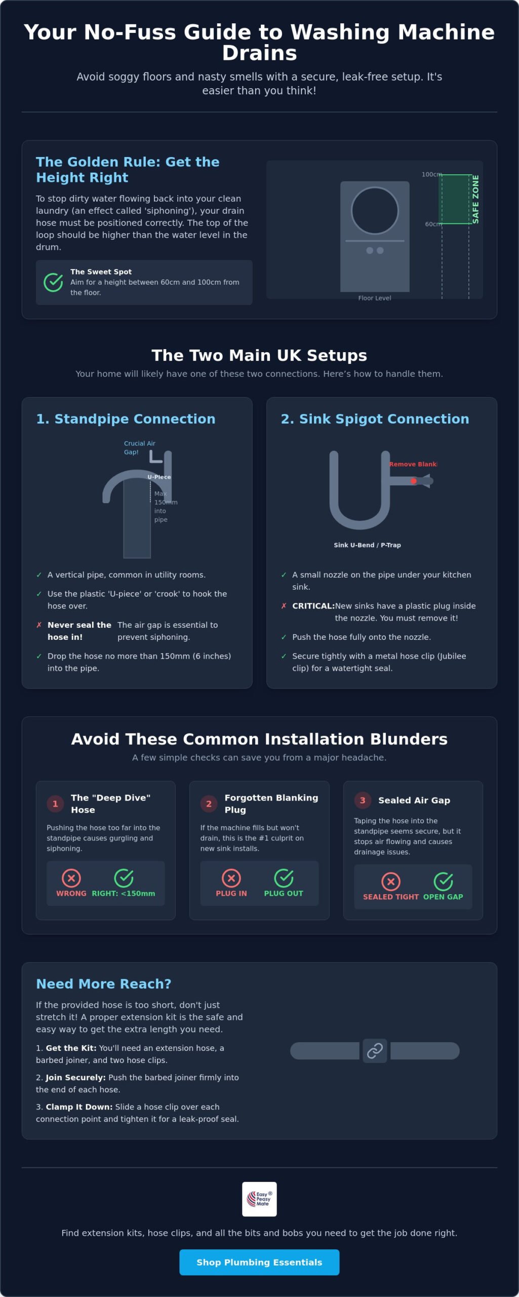 Washing machine drain hose connection types: a practical uk guide