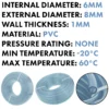 Clear pvc pipe 6mm×8mm, 1m – clear flexible pvc water pipe uk
